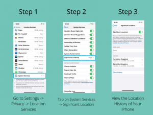 Is it Possible To Retrieve iPhone Location History from the iCloud